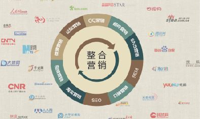 全網(wǎng)營(yíng)銷(xiāo)推廣來(lái)幫助你