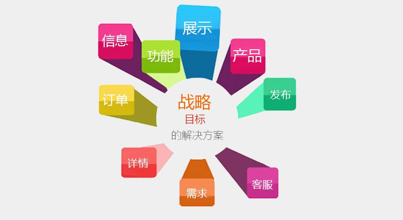 馬山企業(yè)官網(wǎng)建設(shè)