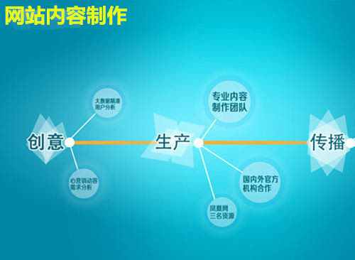 上林網(wǎng)站建設