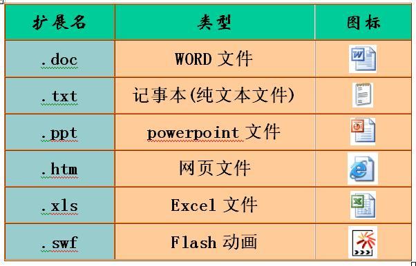 Keyword Extension-關鍵詞擴展