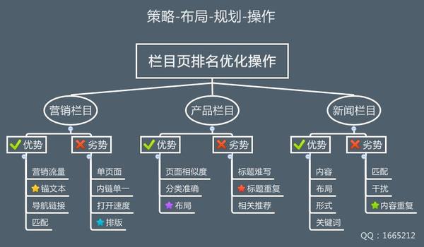 內(nèi)鏈有助于排名嗎