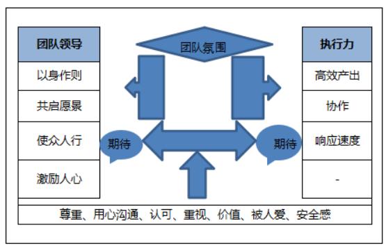 夫唯講群站SEO系列2：群站團(tuán)隊(duì)如何分工管理