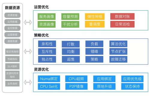 SEO經(jīng)理工作流程是什么？SEO營(yíng)銷實(shí)訓(xùn)過程步驟？（3）