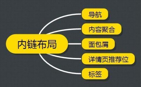 文章里內(nèi)鏈做的多了會(huì)不會(huì)降權(quán)