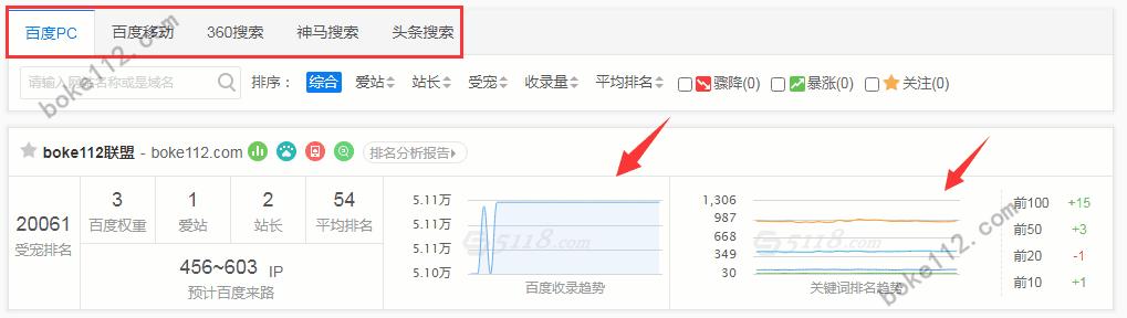 頁面打開速度會影響關(guān)鍵詞排名嗎