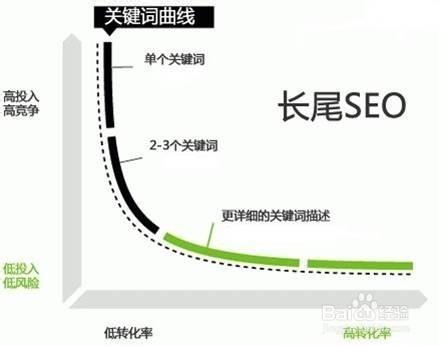 新站關(guān)鍵詞排名很快消失是什么原因