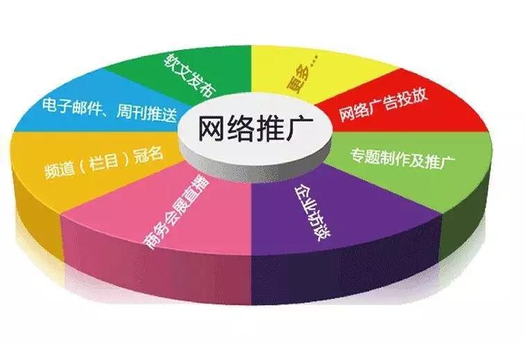 網(wǎng)站做競價會影響到SEO優(yōu)化嗎