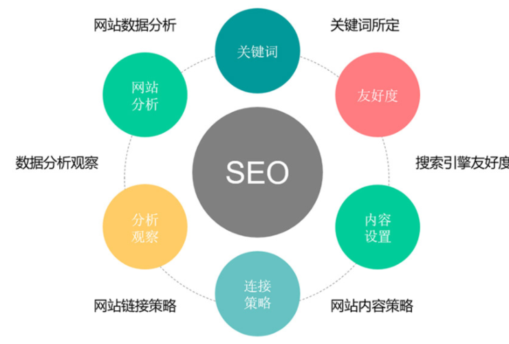 怎么看關(guān)鍵詞優(yōu)化得好不好？