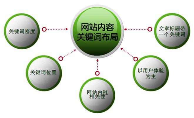 如何判斷一個(gè)關(guān)鍵詞的競(jìng)爭(zhēng)性？