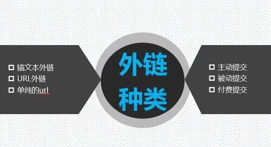外鏈有什么作用