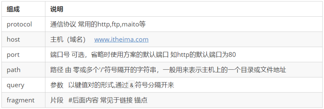 URL是什么？URL里包含關(guān)鍵詞對收錄有幫助嗎？