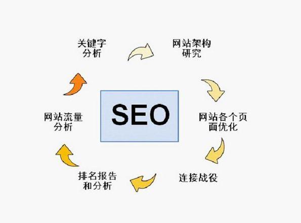SEO的收錄數(shù)量會對流量有影響嗎