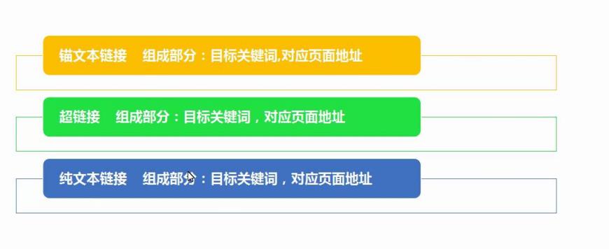 外鏈?zhǔn)鞘裁矗客怄満陀亚殒溄拥膮^(qū)別