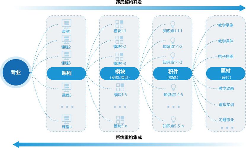 群站內(nèi)容建設(shè)：共三個來源