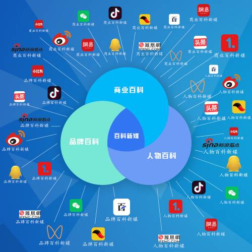 百度對(duì)HTTPS站點(diǎn)哪幾個(gè)維度的支持