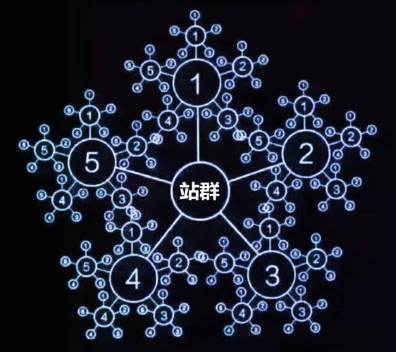 做站群的時候，模板、IP、程序要多樣性嗎？
