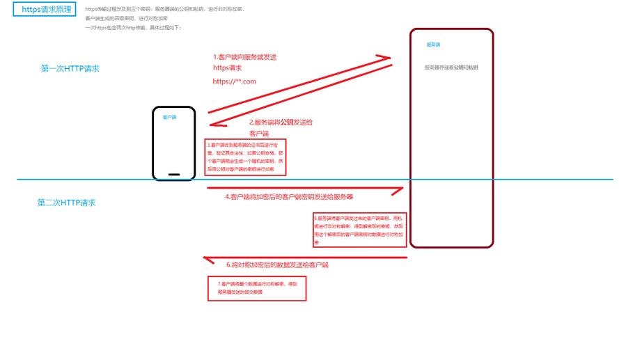 HTTPS的收錄機制是什么？