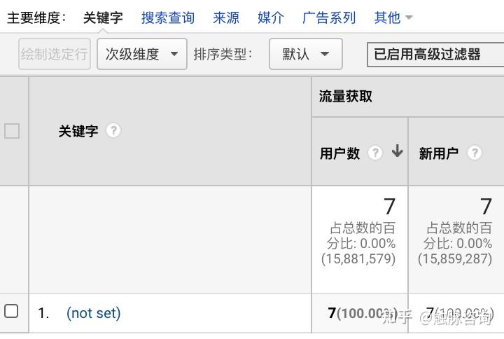 Google Analytics 分析的關(guān)鍵字怎么是亂碼？