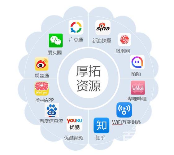 線上推廣都有什么方式，線上怎么做推廣和宣傳