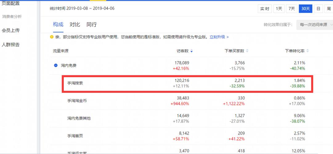 網(wǎng)站內(nèi)頁權(quán)重會帶動主關(guān)鍵詞排名嗎