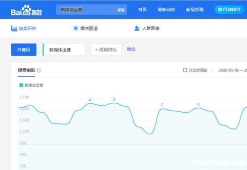 沒有百度指數(shù)的關(guān)鍵詞值得做嗎
