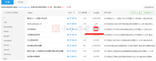 能不能將首頁的權(quán)重分一些給內(nèi)頁
