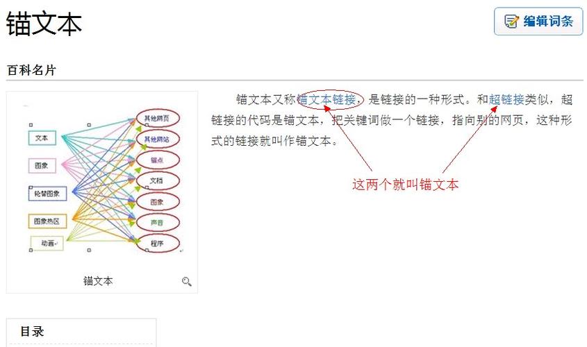 錨文本鏈接有哪些作用