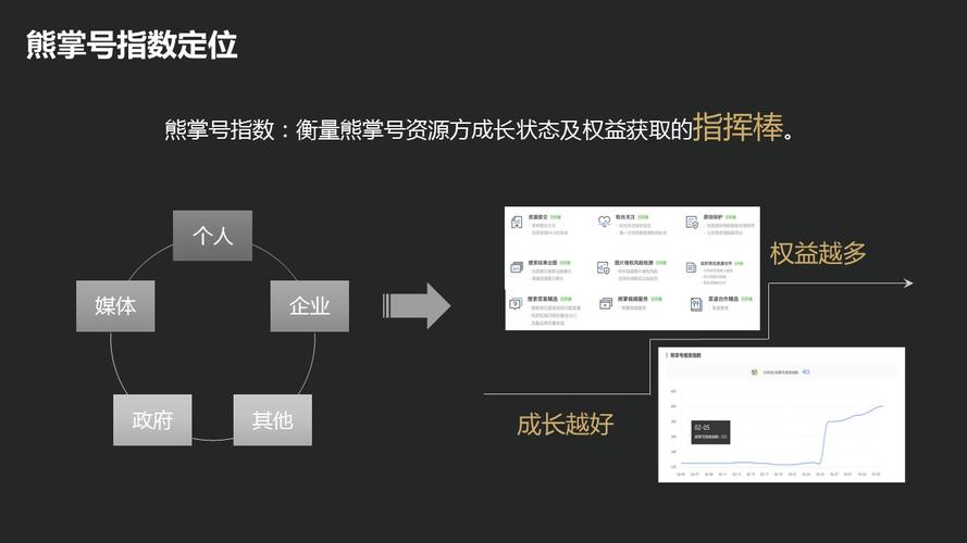 熊掌號有效抓取計(jì)算中是什么意思